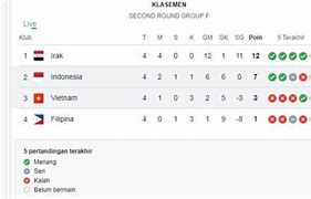 Klasemen Kualifikasi Piala Dunia Zona Amerika Tengah